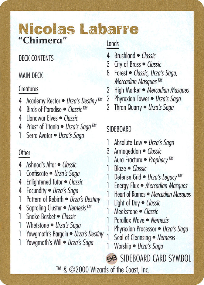 Nicolas Labarre Decklist [World Championship Decks 2000] | Game Haven TX